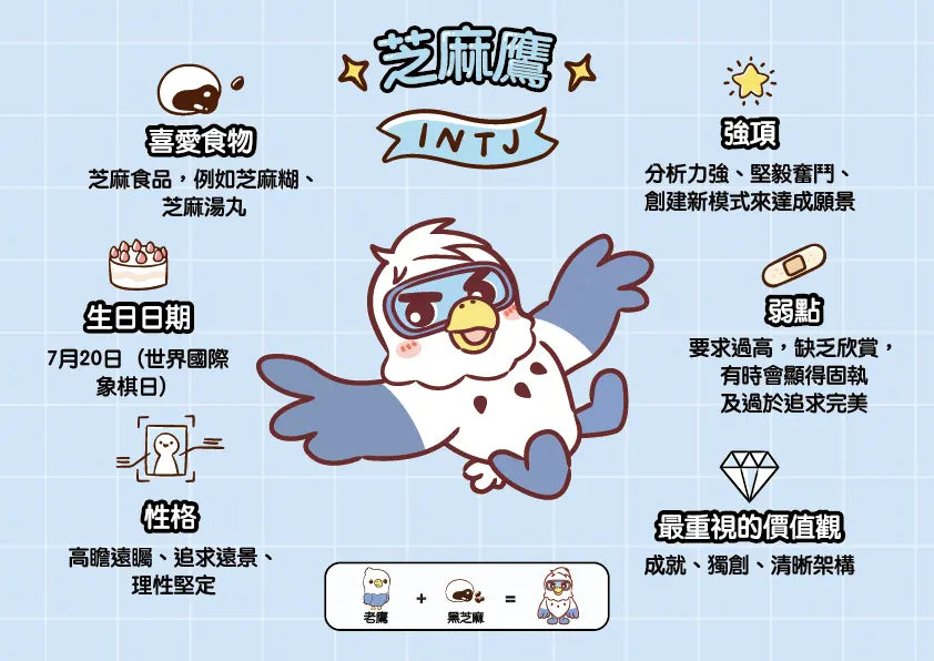 达意小岛-角色圖鑑-角色介紹-芝麻鷹-INTJ