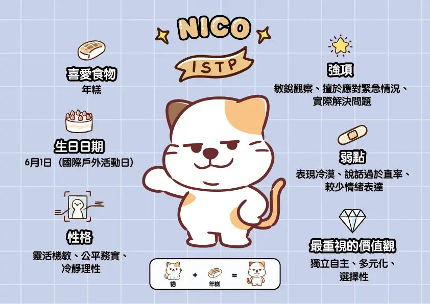 达意小岛-角色圖鑑-角色介紹-年糕貓-ISTP