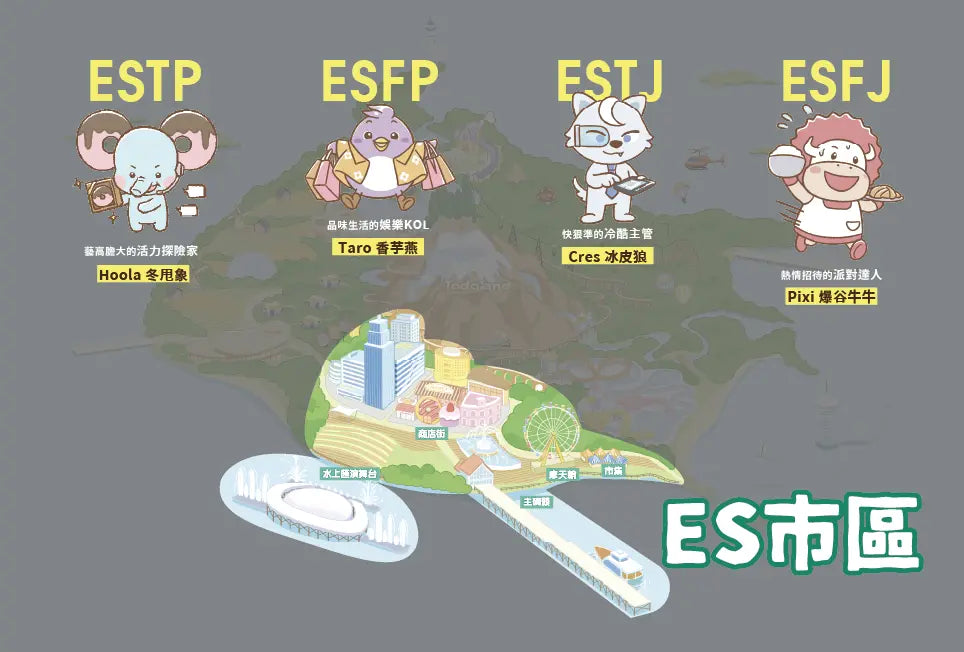 达意小岛-地圖-Hoola 冬甩象 ESTP-Taro 香芋燕 ESFP-Cres 冰皮狼 ESTJ-Pixi 爆谷牛牛 ESFJ