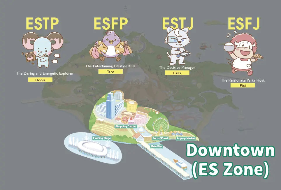 达意小岛-地圖-Hoola 冬甩象 ESTP-Taro 香芋燕 ESFP-Cres 冰皮狼 ESTJ-Pixi 爆谷牛牛 ESFJ