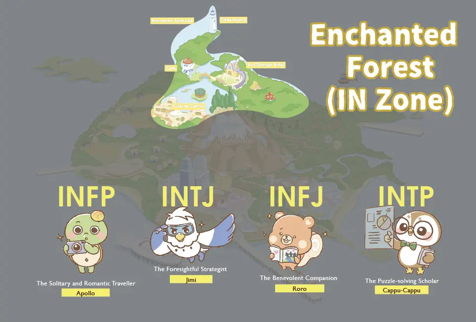 达意小岛-地圖-Apollo 菠蘿龜 INFP-Jimi 芝麻鷹 INTJ-Roro 蛋卷松鼠 INFJ-Cappu-Cappu 咖啡貓頭鷹 INTP