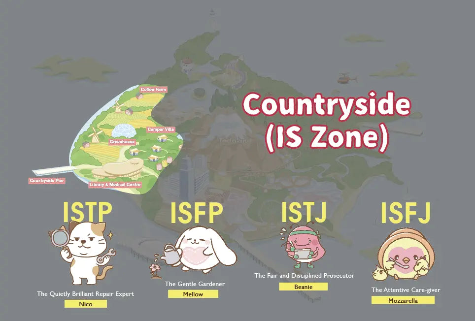 达意小岛-地圖-Nico年糕貓 ISTP-Mellow 棉棉兔 ISFP-Beanie 腰豆蟻 ISTJ-Mozzarella 芝心雞 ISFJ