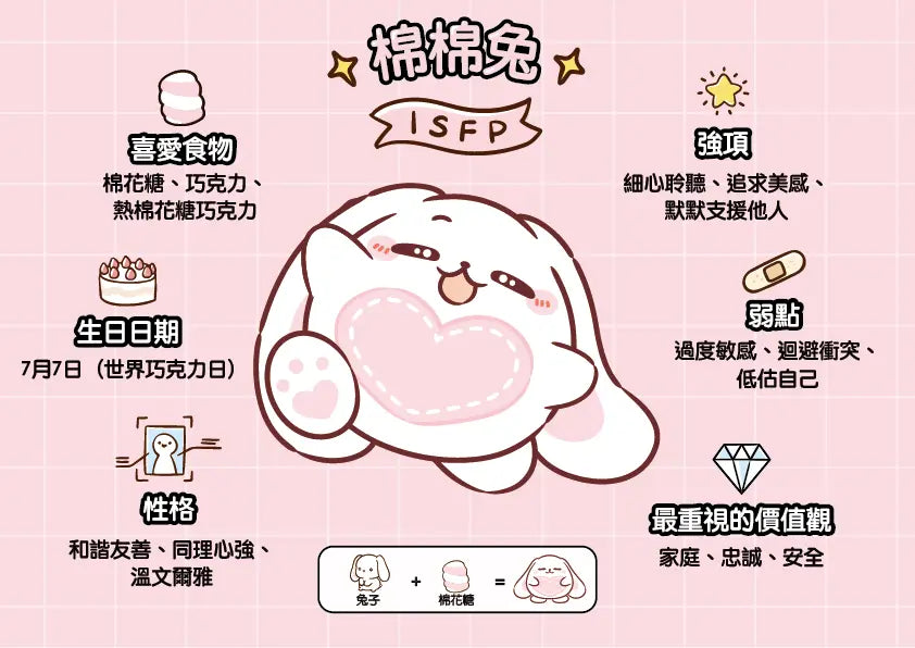 达意小岛-角色圖鑑-角色介紹-棉棉兔-ISFP