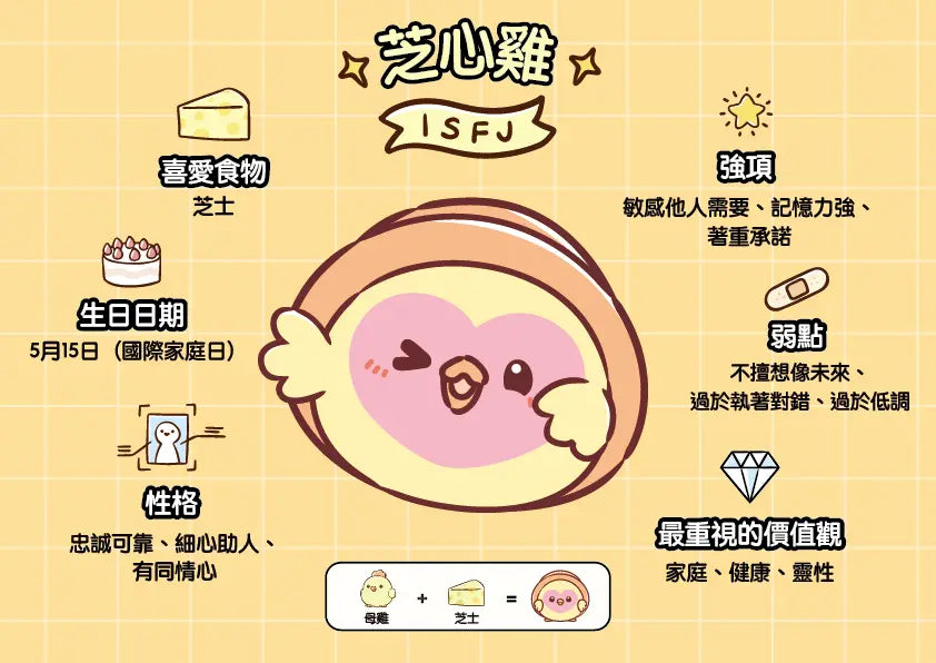 达意小岛-角色圖鑑-角色介紹-芝心雞-ISFJ